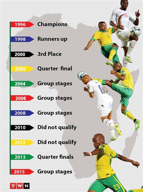 bafana bafana afcon history